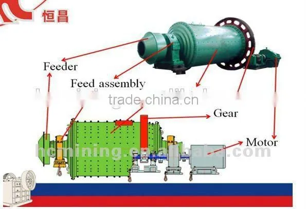 Hot Sale Milling Machine Ball Mill Prices photo-3