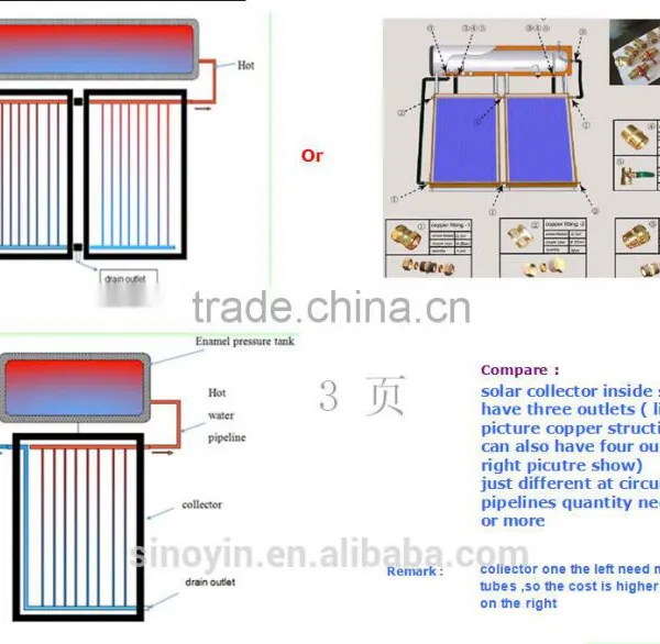 Thermosiphon Solar Water Heater Compact Solar Water Heater With Flat Plate Solar Collector 1500w photo-4