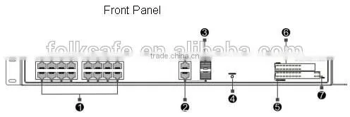 16-CH Fast Unmanaged Ethernet Switch Poe With 2 Combo Gigabit Ports From Folksafe photo-2
