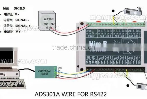 Multi Channel Digital Weighing System photo-4