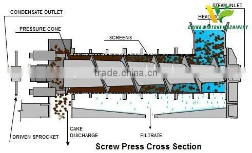 Car Shell Shredder and Tearing Machine photo-2