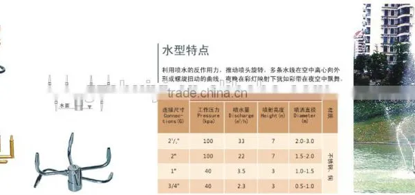 China Supply Rotation Fountain Nozzle photo-4
