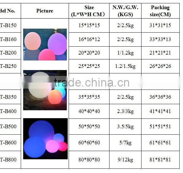 Garden/lawn/park/outdoorproject Decorative Mood Led Ball Light photo-6