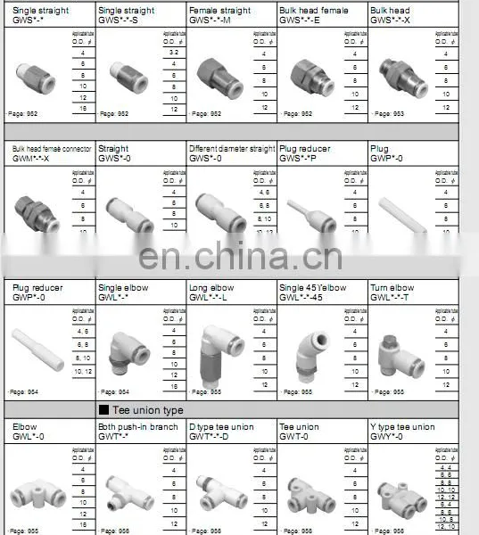 CKD Fitting Plastic Joints GWCR8-0 photo-4