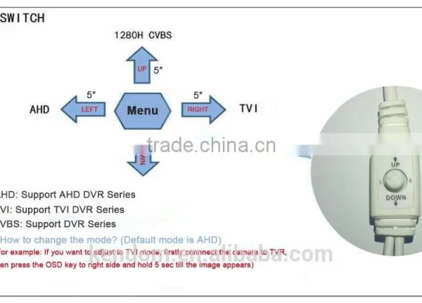 Chinese Top 10 CCTV Surveillance Camera Supplier AHD Camera 1080P Bullet Housing TVI CVI CVBS All in One Hybrid Camera photo-3