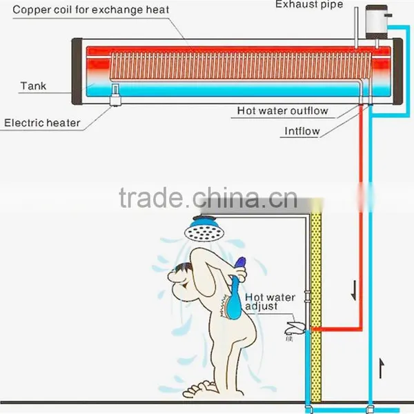 Brand Integrative 2500w Solar Ceramics Electrical Heater in Russia photo-4