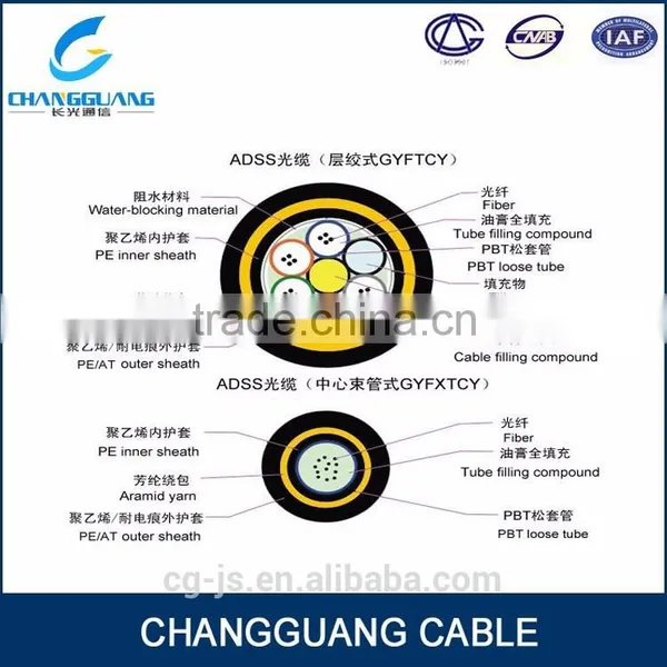 ADSS Cable Manufacturer ! Armored ADSS Cable Single Mode/multi Mode Aerial Adss Fiber Optic Cable Price per Meter photo-2