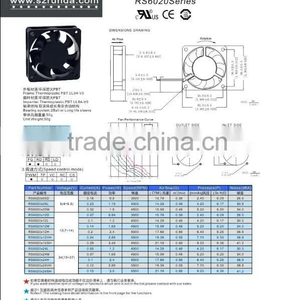 RUNDA Cooling Fan DC 24V for Home Appliance 60*60*20mm photo-2