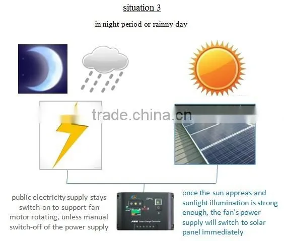 250 Watt 900x900x400mm Industrial Use Negative Pressure Type Solar Air Extractor Wall Fan photo-5