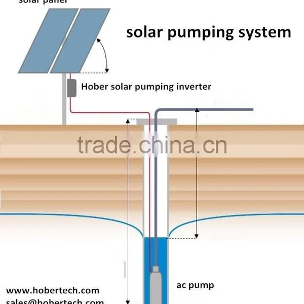 K000431 three-phase sale solar pump inverter MPPT 55kw