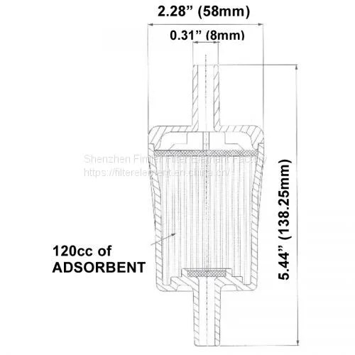 Disposable In-Line Adsorbers DIA-LKxx,Can be Customized photo-2