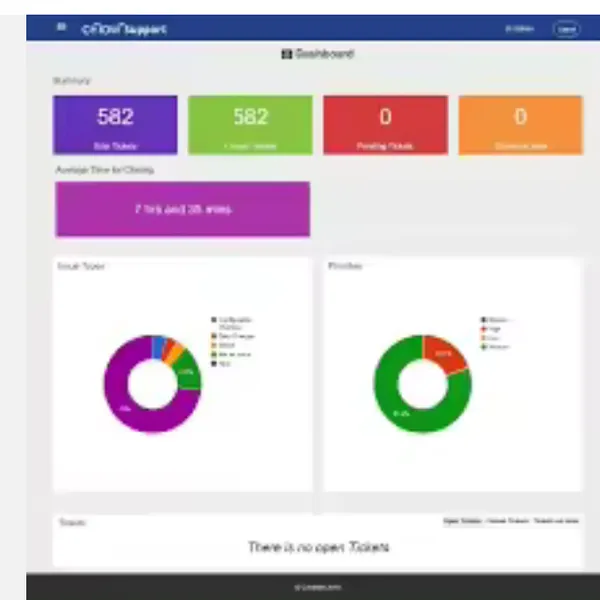 Customer Support Software and Helpdesk Ticketing System - JAVA Software Fully Developed photo-2