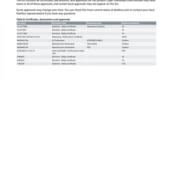 Datasheet-Danfoss-MBS-4010-Pressure-Transmitter photo-2