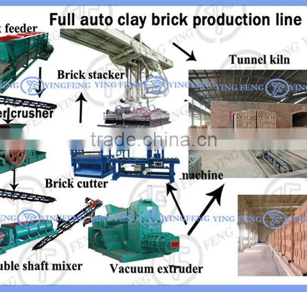 New Technology Brick Machine! Yingfeng JKB50 Hollow Automatic Block Making Machine photo-3