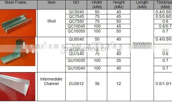 High Quality Steel Frame for Gypsum Board photo-3