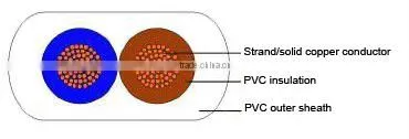 Flat Electric Wire and Cable photo-2