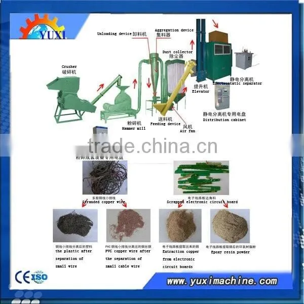 Good Performance!! Screen Material Small Plastic Crushing Machine photo-5