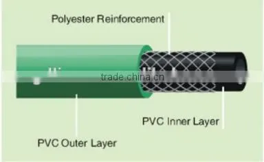 PVC Garden Hose
