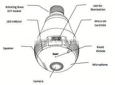 WiFi Fisheye Cloud Smart Bulb Wifi Camera 12v photo-2