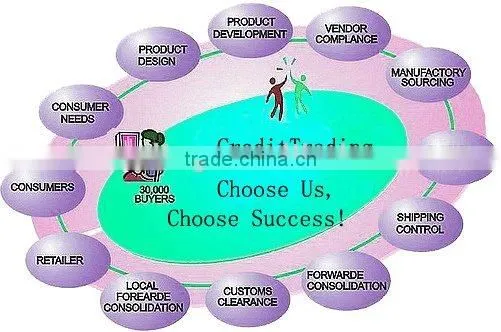 Yiwu Golden Buying Agent Shipping Agent Sourcing Agent