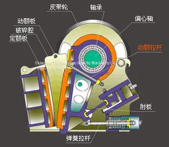 5-20tph Rock Jaw Crusher /Stone Crusher Plant /Stone Mining Machine photo-3