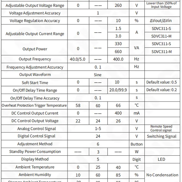 SDVC311-M（3.0A）Variable Frequency Digital Controller for Vibratory Feeder photo-4