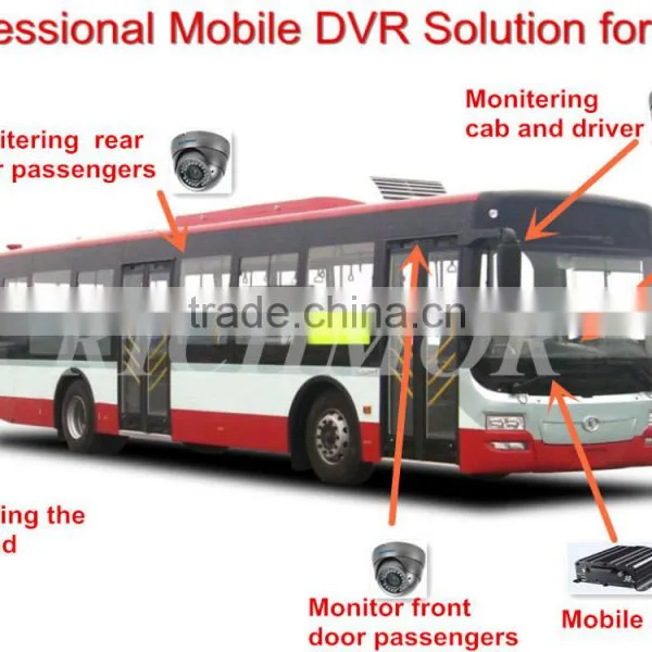 Hot Sale 8ch Full D1 Dvr With Real-time Ahd Cctv Mobile Dvr System photo-4