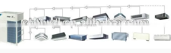 R410a Daikin Inverter Air Conditioners photo-2