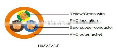 H03V2V2-F/H03V2V2H2-F CE Certificated Copper Wire Prices photo-2