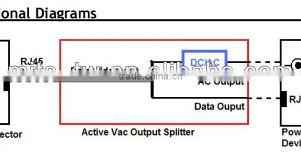 AC 24V 80W, Ultra High Power POE Splitter photo-2
