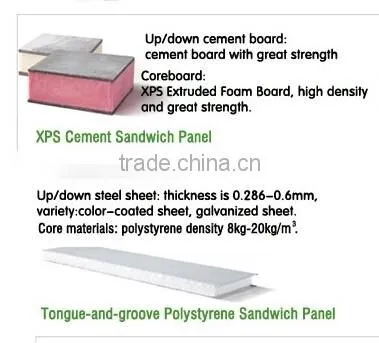 Good Quality PU Steel Sandwich Panel photo-2