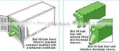 PP End Fill Bulk Container Liner
