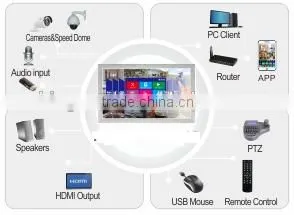 2016 New Item WIN8 Interface 16CH 21.5' All in One Touch Screen 1080P 3in 1 DVR photo-4