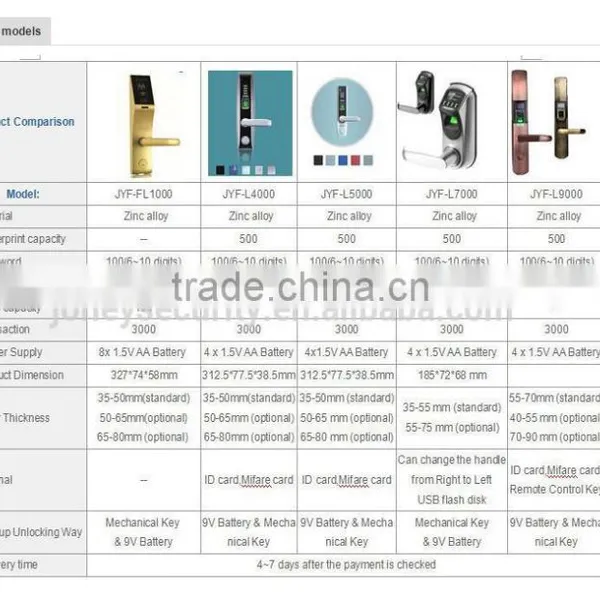 Fingerprint Machine Based on Environment Control System Data Entry Shenzhen photo-5