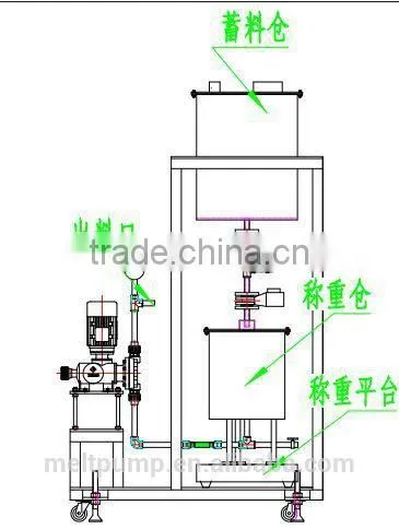 Liquid Loss Weight Feeding Machine Feeders photo-5