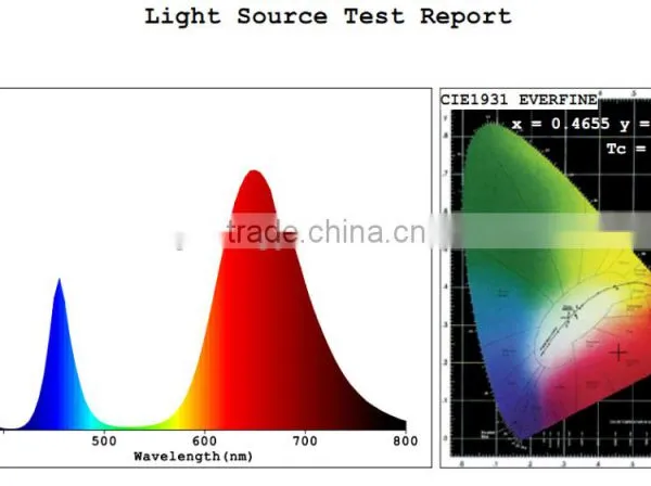 COB High Umol 150W Cob Led Grow Light Indoor Farming photo-2