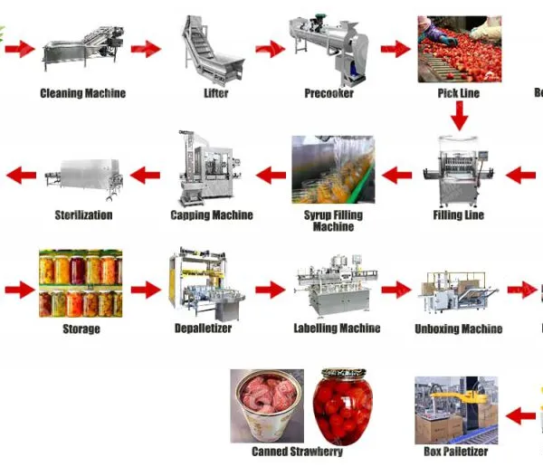 GENYOND Brand Preserves Candied Fruit for Sale photo-4