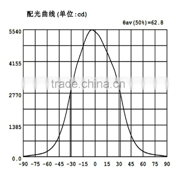 High Quality Szamazon Lens photo-6