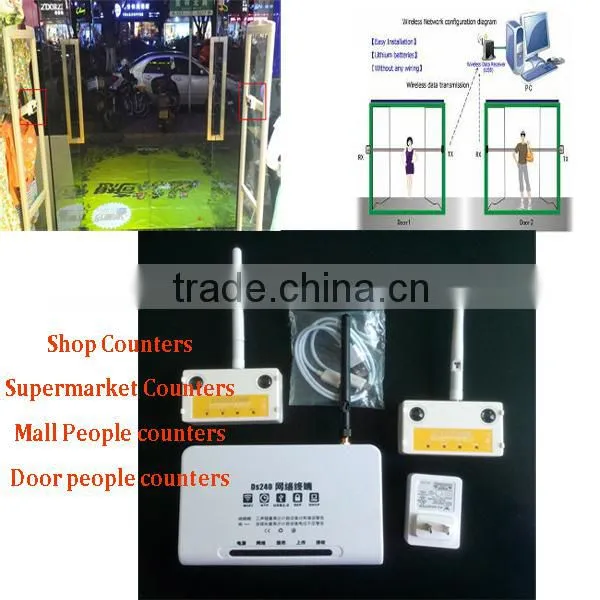 Electronic Tally Person Counter Clicker photo-3