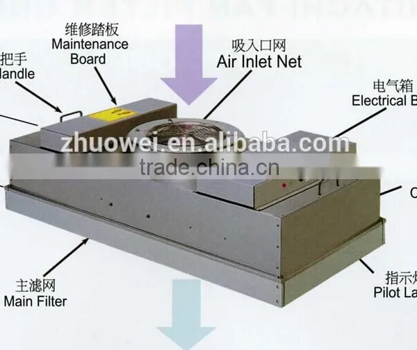 High Professional FFU Supplier Clean Room Powered Hepa Fan Filters Unit Ffu photo-3