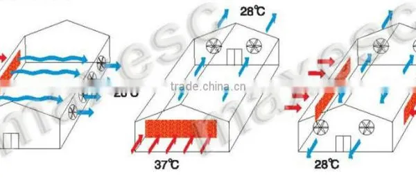 1380 Axial Industrial Greenhouse Poultry Exhaust Fans photo-4
