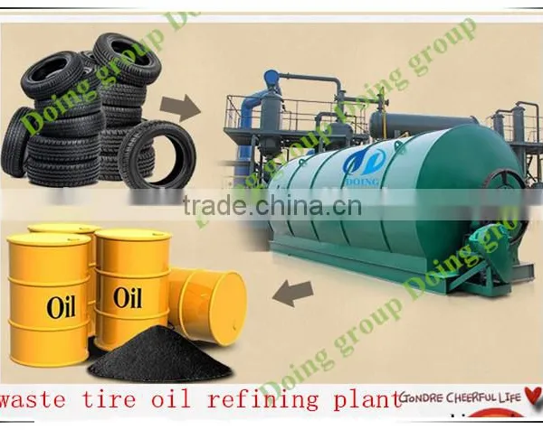 Latest Technology Waste Tire Recycling to Fuel Oil Pyrolysis Plant photo-6