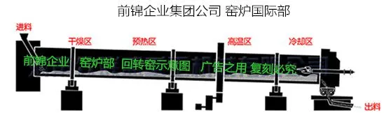 Rotary Kiln of Powder Raw Material photo-2