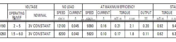Beauty Products Hotselling High Quality DC Micro Motor N20 Small DC Motor photo-5