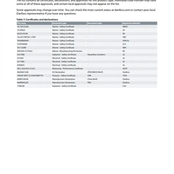 Datasheet-Danfoss-MBS-33M-Pressure-Transmitter photo-4