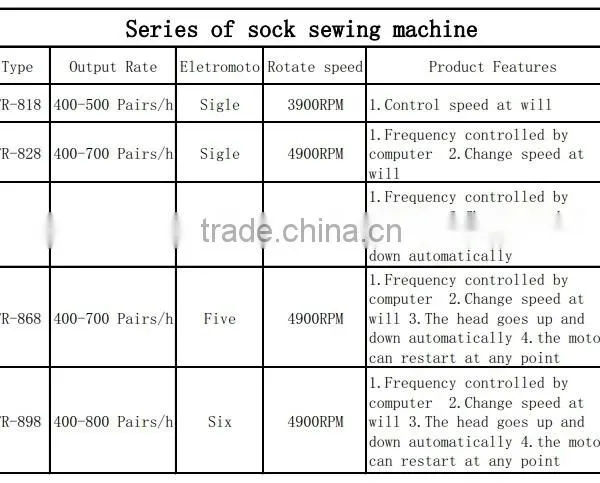 FR-868 Fully Computerized Stright Sock Linking Machine photo-2