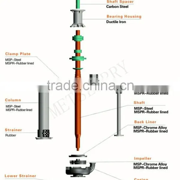 Vertical Non-Clogging Slurry Pump,Submersible Slurry Pump,Centrifugal Slurry Pump photo-3