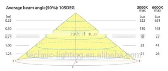 IP65 Led Flexible Strip Lamps photo-4