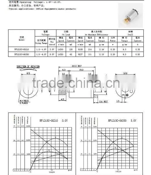 Best Price Best Selling Air Purifier Pmdc Motor 12000rpm photo-3