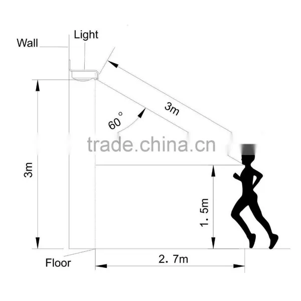 Home Outdoor Garden Patio Solar Motion Sensor Led Lamp photo-6